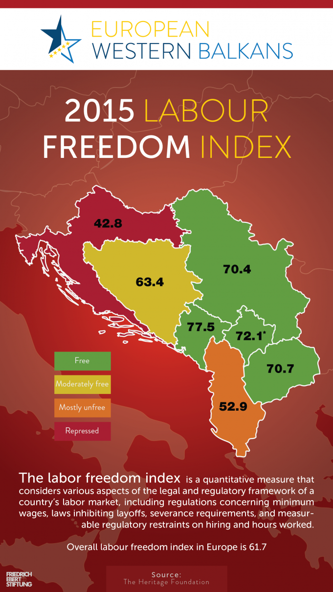Labour Freeodm Index European Western Balkans labour-freeodm-index-european-western-balkans