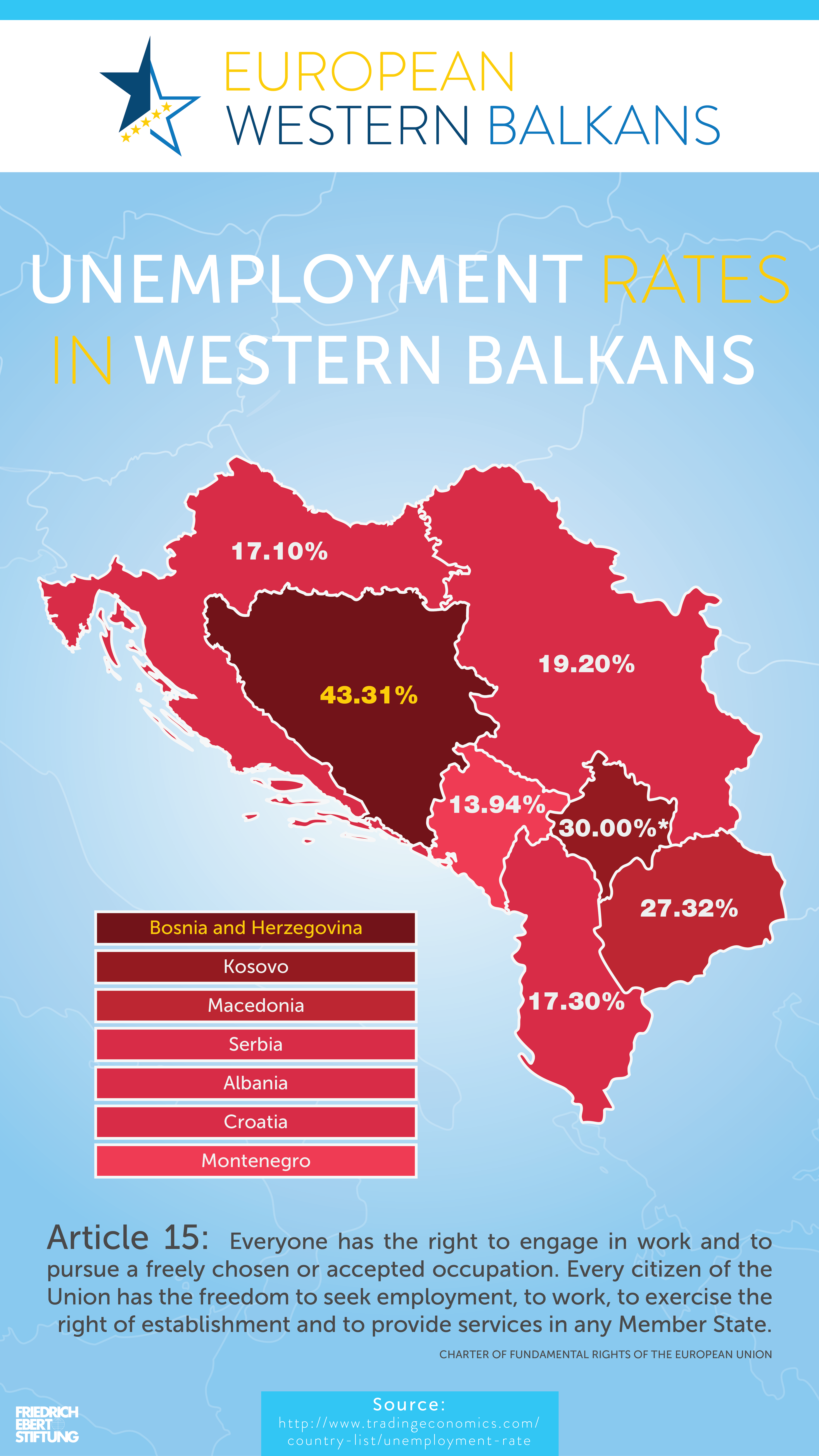 Хорватия албания статистика