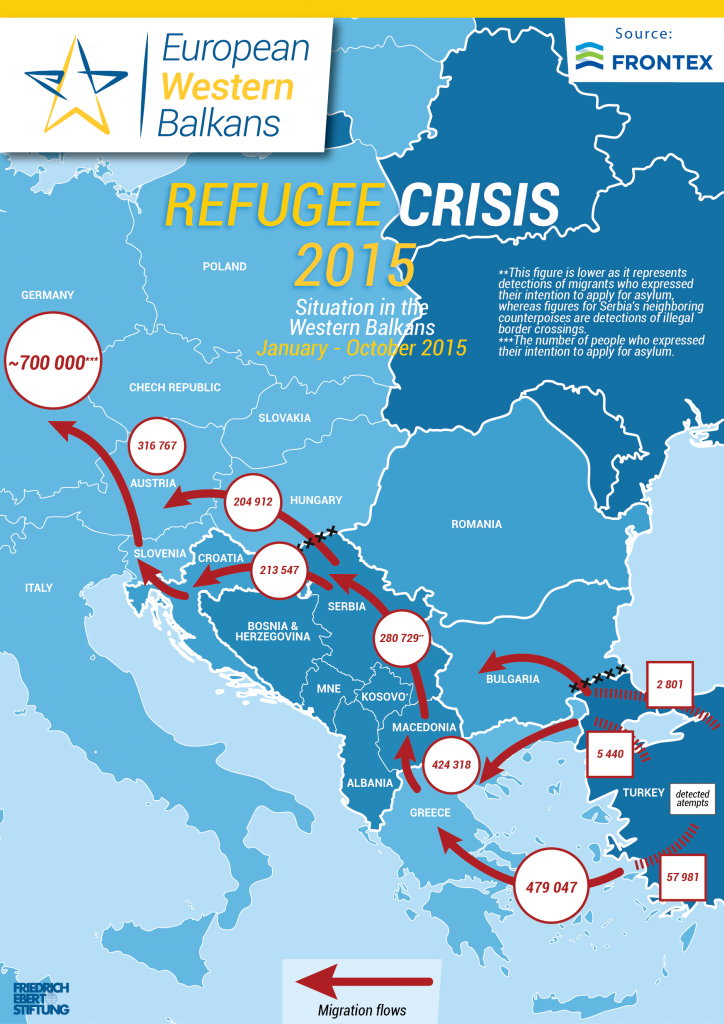 Refugee Crisis 2015