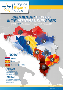 Parliamentary Elections in the Western Balkans states
