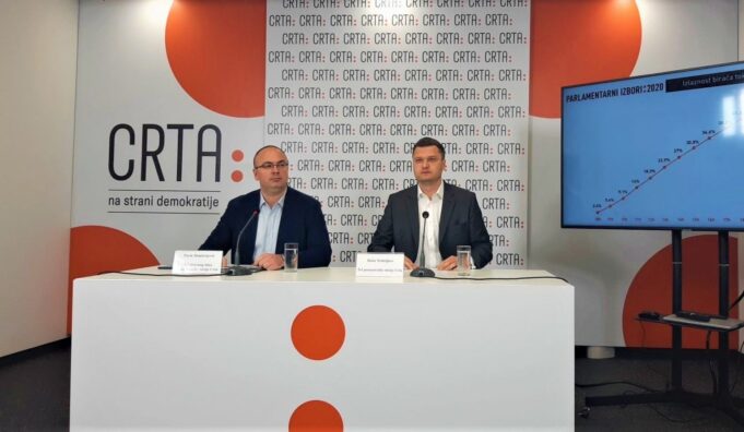 Condemnations of police raid on Serbian CSOs: 