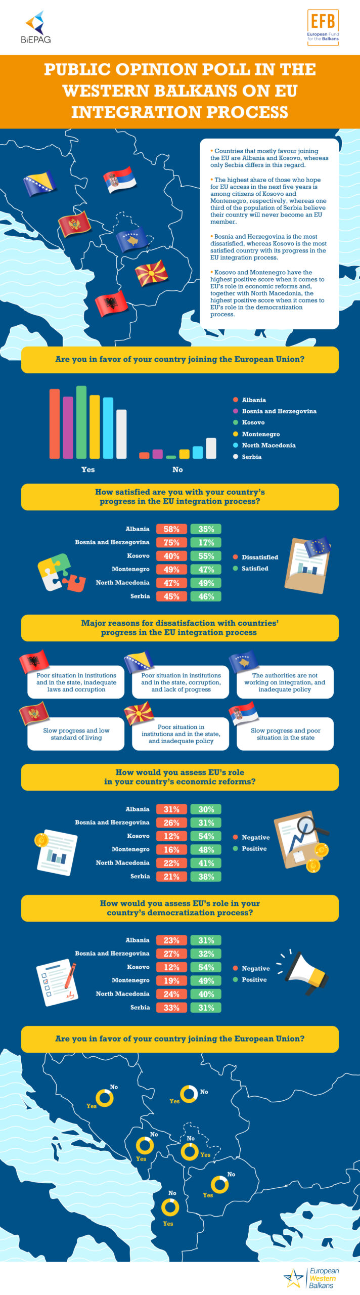 EU  - what's next? - Page 16 BiEPAG-Public-Pull-WB-scaled