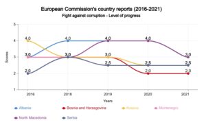 EC country reports 2016-2021
