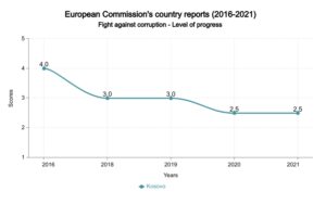 European Commission's reports 2016-2021